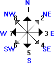 Movement in Quest